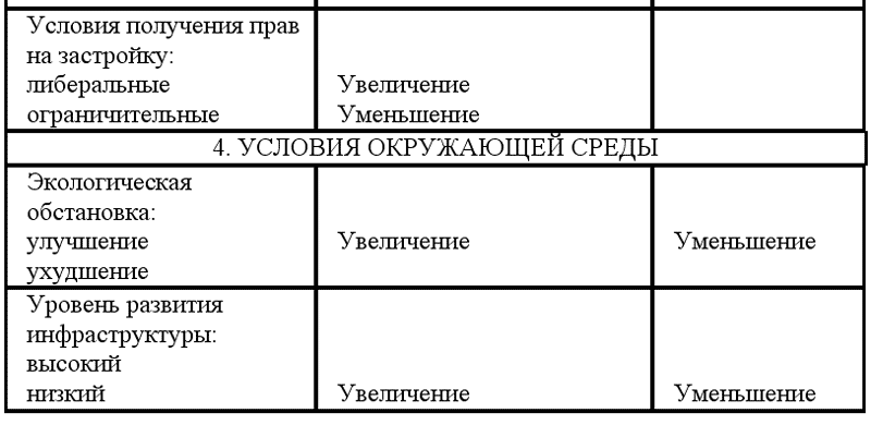 Экономический фактор недвижимости. Факторы спроса и предложения на рынке недвижимости. Факторы, определяющие спрос и предложение на рынке недвижимости. Система факторов, влияющих на спрос и предложение.. Факторы рынка недвижимости.