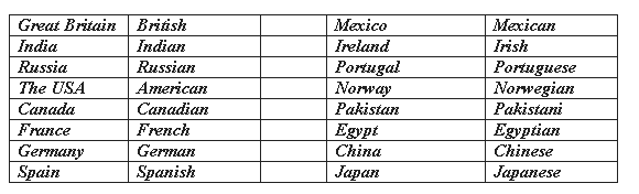 Страны на английском 5 класс. Страны и языки на английском языке таблица. Страны и языки на английском языке таблица с переводом. Страны и национальности на английском языке таблица. Жители стран на английском языке таблица.