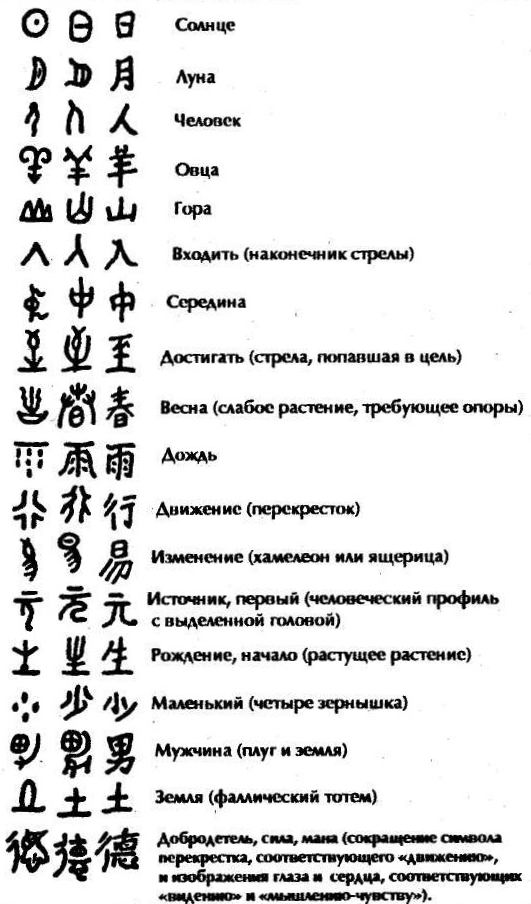 Китайские символы и что они означают
