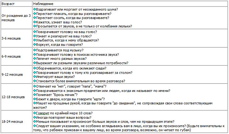 Что на ваш взгляд даст вам профессиональное владение автокадом