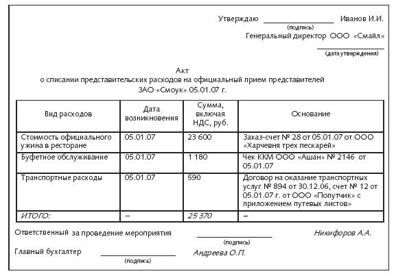 Программа проведения представительского мероприятия образец