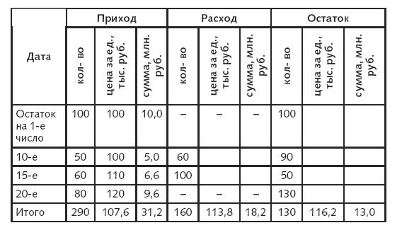 Тетрадь приход расход образец