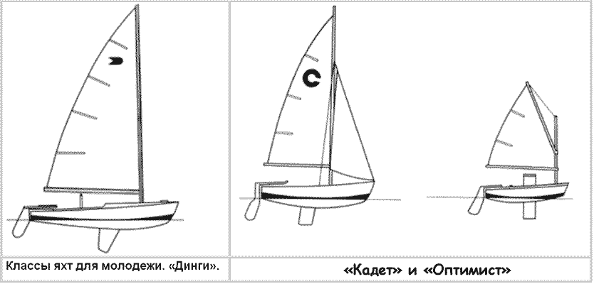 Швертбот оптимист чертежи