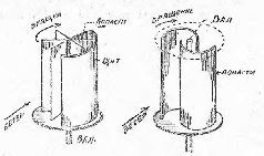 Ротор флеттнера схема