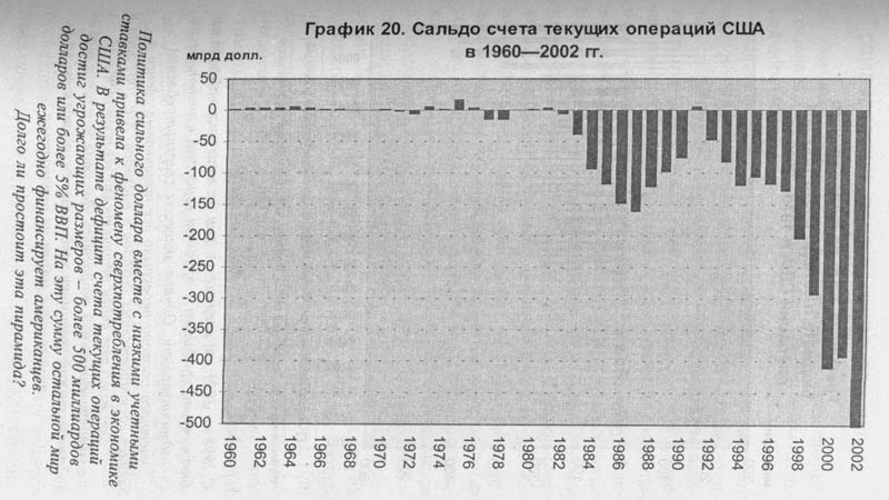 Закат империи доллара и конец pax americana. Операции США график. Экономический бум в США 1990-Х гг. итоги. Экономический бум Нэшвилл 1990х.