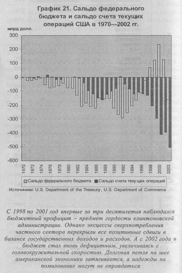 Закат империи доллара и конец pax americana. Бюджет США 1970.