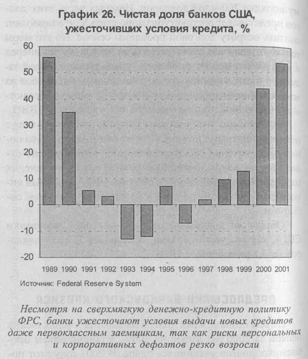 Закат империи доллара и конец pax americana