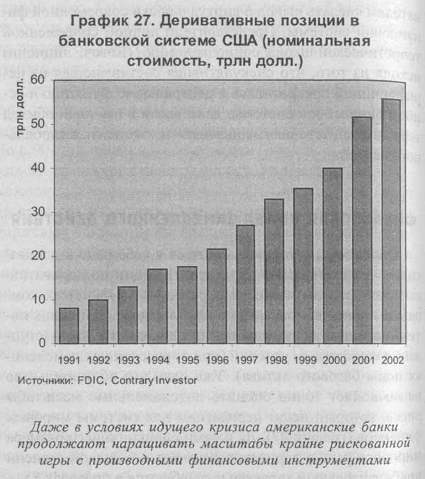 Закат империи доллара и конец pax americana