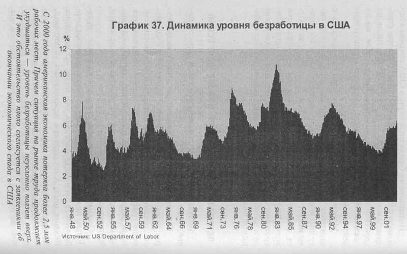 Закат империи доллара и конец pax americana. Хазин закат империи. Рах Аmеriсаnа США.