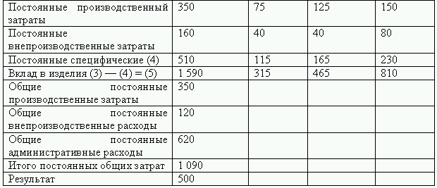 Списаны управленческие расходы проводка. Внепроизводственные расходы. Производственные траты. Коэффициент внепроизводственных расходов. Внепроизводственные затраты.