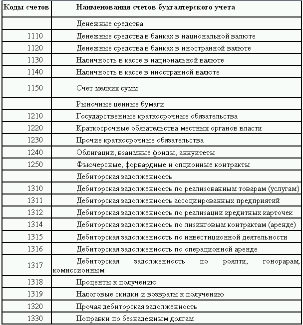 Управленческий план счетов