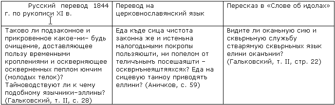 С какими данных событий связано слово идол