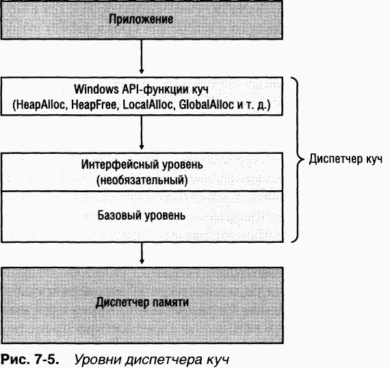 Для чего применяется механизм ics в системах семейства windows