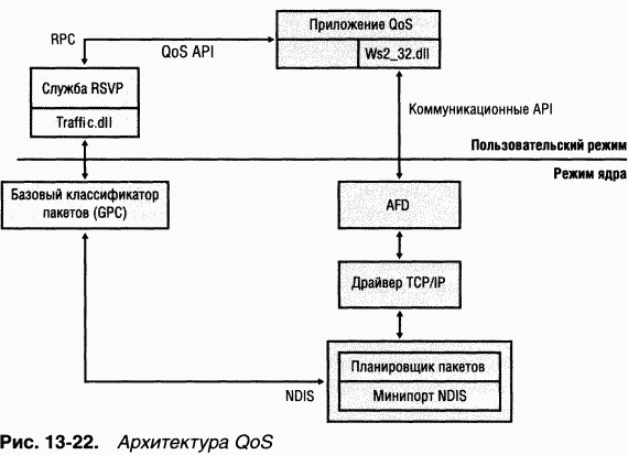 Для чего применяется механизм ics в системах семейства windows