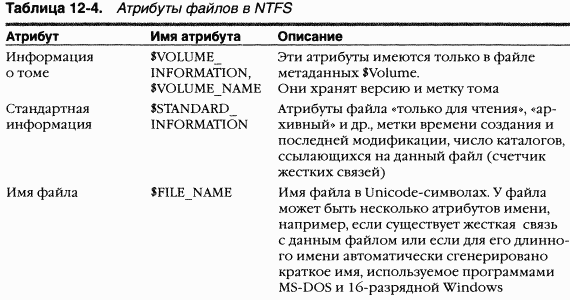 Атрибуты ntfs. Атрибуты файла NTFS. NTFS Главная таблица атрибуты. Длина имен файлов NTFS.