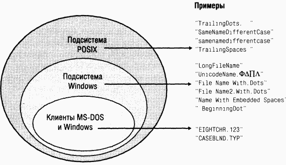 Указанное пространство имен не является допустимым пространством имен на локальном компьютере