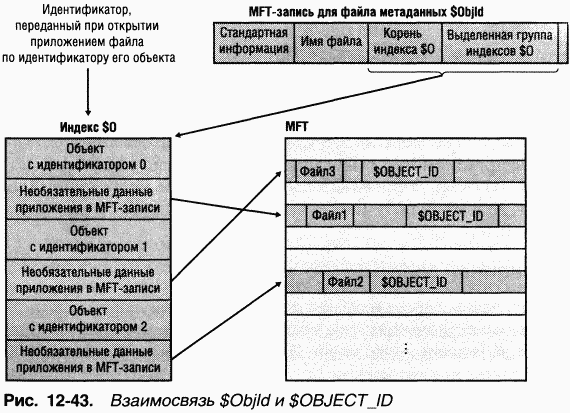 Идентификаторы объекта данных. Идентификатор объекта что это. Идентификатор здания что это. Свойства идентификатора объекта. Идентификатор файла это.