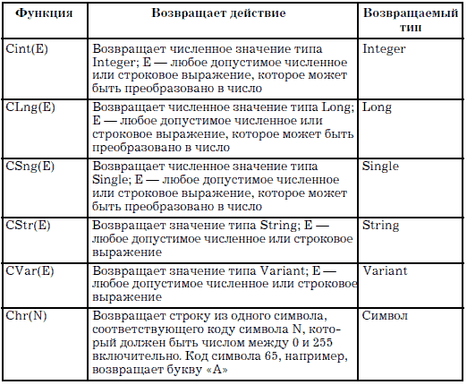 Операция конкатенации 1с это