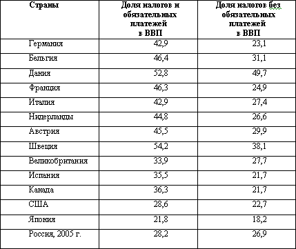 Картинка налоговое бремя