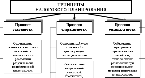 Схема налогового планирования