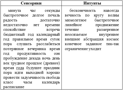 Сенсорика и интуиция. Сенсорики и интуиты. Сенсорика типы личности. Разница сенсорика и интуита. Сенсорики и интуиты соционика.