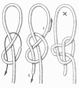 Как завязать трос в петлю схема стальной