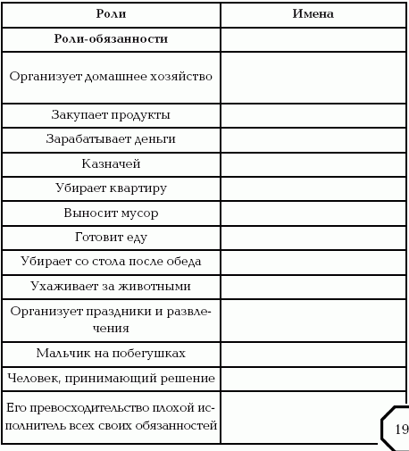 Старт лист в ресторане образец