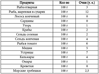 Рыба жареная по кремлевской диете