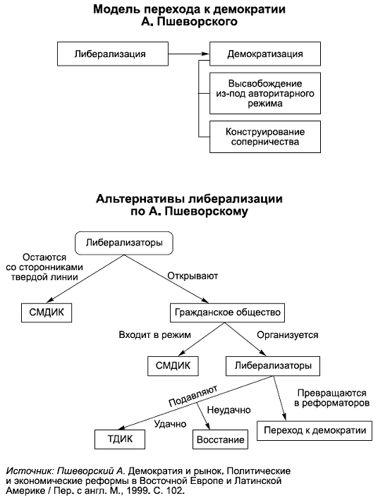 Составьте в тетради схему основные пути осуществления народовластия