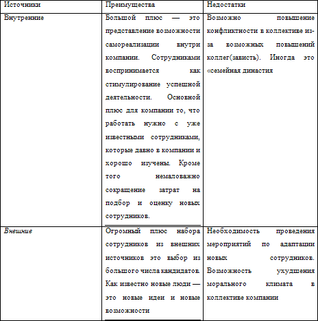 В чем достоинства и недостатки памяти fpm