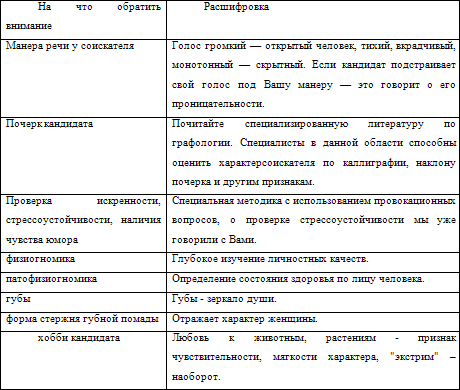 Как описать кандидата после собеседования образец