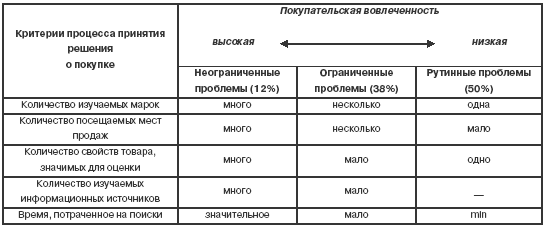 Потребительский портрет товара примеры. Потребительский портрет товара таблица пример. Потребительский портрет товара. Анализ необходимости покупки примеры.