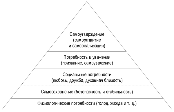 Само утверждение