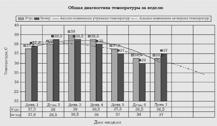 Температура в вечернее время 38. Смена вечернего класса Кыргызстане график.