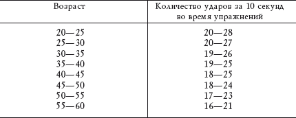 Количество ударов. Кол во ударов сердца. Норма ударов сердца в 10 секунд. Количество ударов в секунду. Сколько ударов сердца в секунду норма.