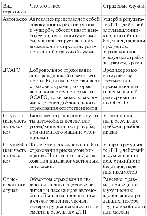 Осаго вред здоровью таблица