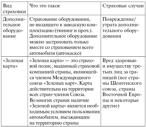 Страхование транспортных средств это