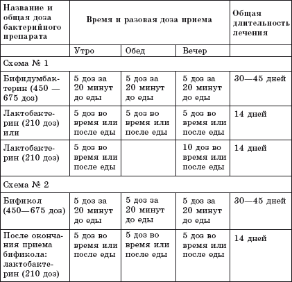 Схема приема лекарств