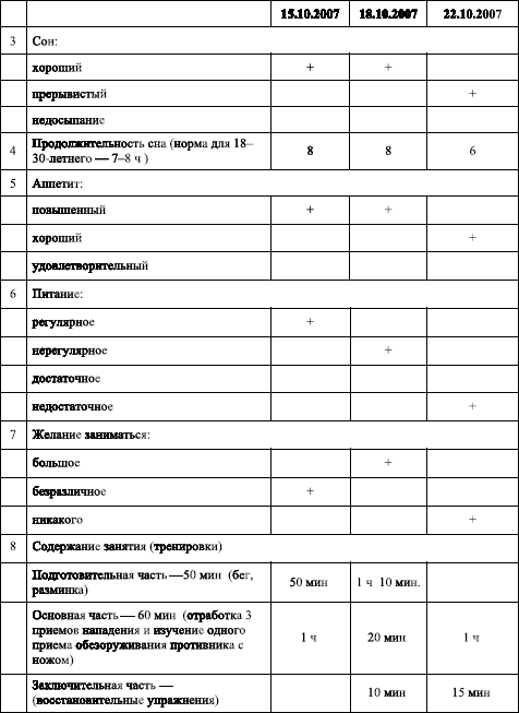 Проект дневник самоконтроля по физкультуре