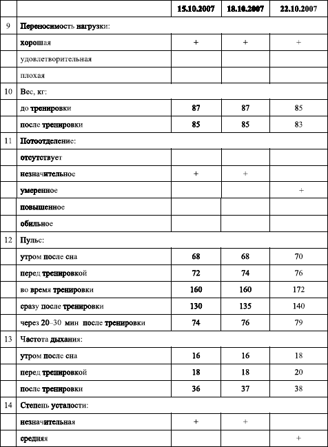 Проект дневник самоконтроля по физкультуре