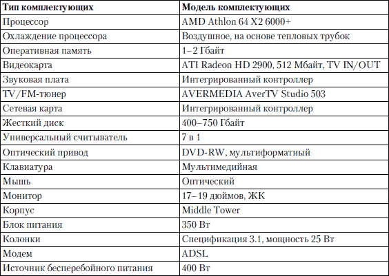 Презентация на тему выбор конфигурации компьютера