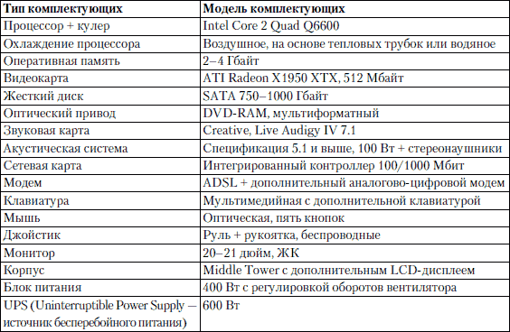 Выбор конфигурации компьютера в зависимости от решаемой задачи