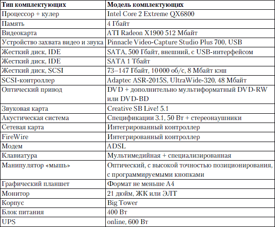 Цели изменения конфигурации компьютера