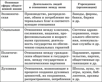 Проанализируйте основные черты жизни общества после войны