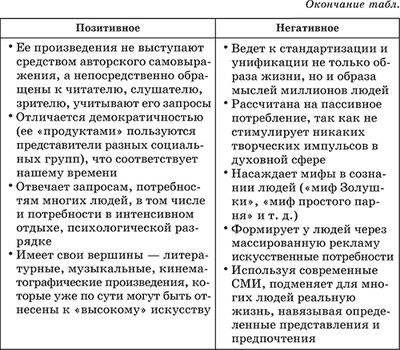 Достоинства массовой культуры