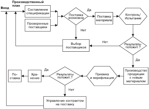 Карта процесса управление несоответствующей продукцией