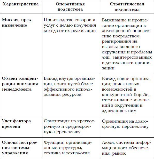 Характер оперативного. Стратегии менеджмента характеристики. Роль миссии организации в стратегическом. Анализ внешней среды и выбор миссии фирмы. Оперативная характеристика.