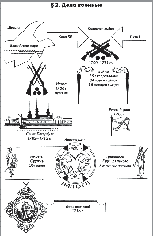 Схемы по истории