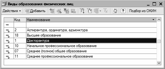 Образование по окин. Высшее профессиональное образование код по Окин. Окин среднее профессиональное образование. Высшее образование по Окин. Код по Окин образование.