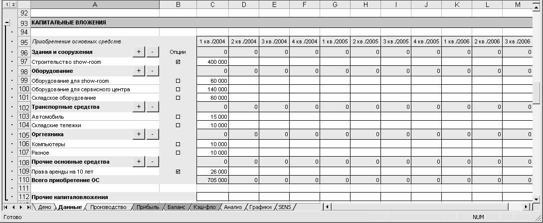 Планы капитальных вложений